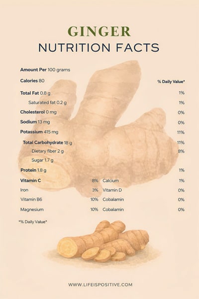 ginger-nutrition-facts