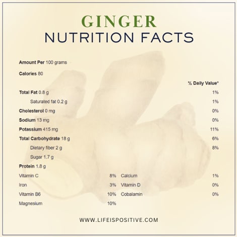 ginger-nutrition-facts