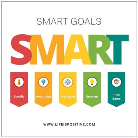 smart-goals-meaning