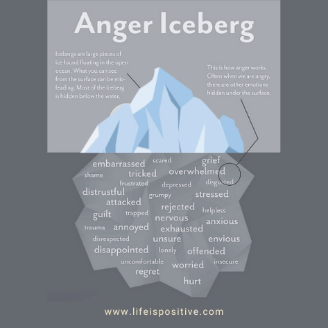 anger-iceberg-image