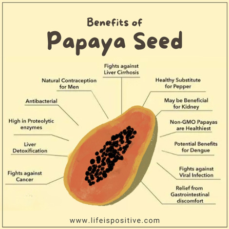 health-benefits-of-papaya-seeds