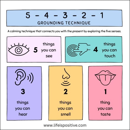 A visual representation of the 5-4-3-2-1 grounding technique, featuring five senses to help with anxiety. The image lists: 5 things you can see (eye icon), 4 things you can touch (hand icon), 3 things you can hear (ear icon), 2 things you can smell (nose icon), and 1 thing you can taste (tongue