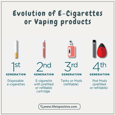 facts-about-vapes-and-e-cigarettes-evolution-of-e-cigarettes-or-vaping-products