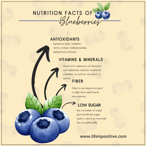 nutritional-facts-of-blueberries-per-100g