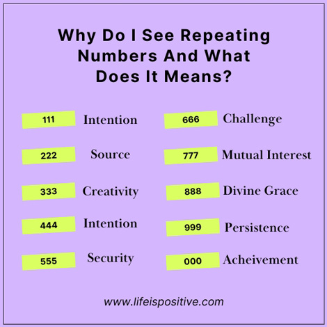 why-do-i-see-repeating-numbers-astrology-numerology-signs-money-is-coming-your-way