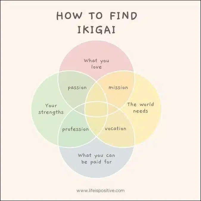 finding-your-purpose-in-life-how-to-find-ikagai