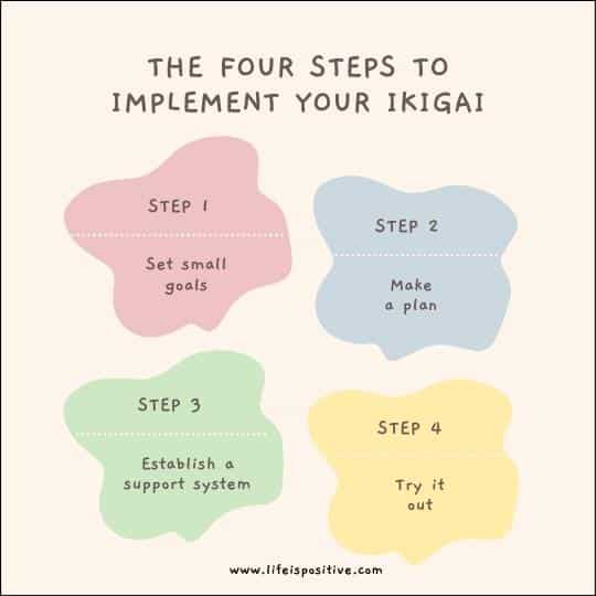 book-review-of -ikigai-The Japanese Secret to a Long and Happy Life-steps-to-implement-ikigai