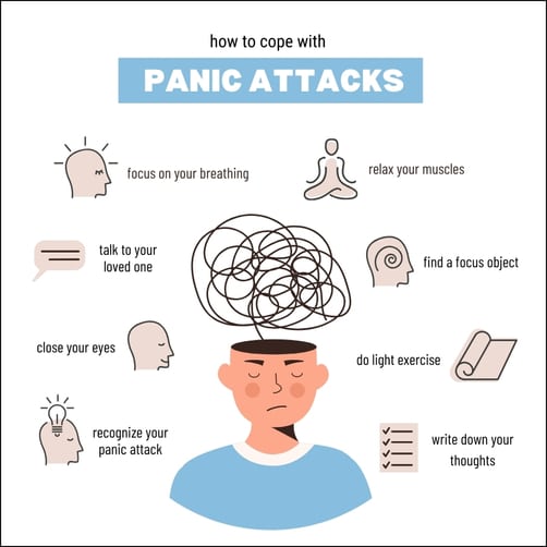 An informative illustration showcasing strategies on how to cope with panic attacks, particularly targeting those affected by bullying and its impact on mental health. It features a central figure with a tangled line representing confused thoughts, surrounded