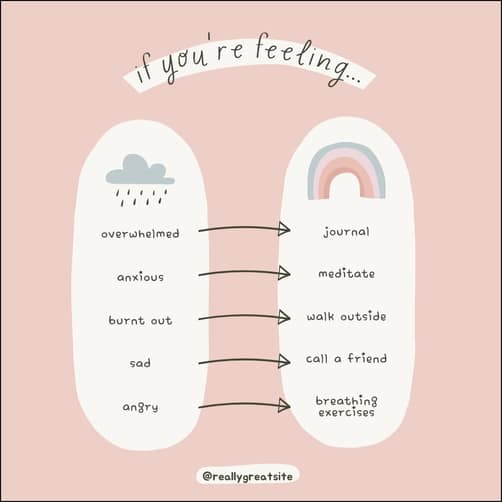 A soothing pastel infographic providing mental health self-care suggestions based on your emotions, featuring icons for feeling overwhelmed, burned out, sad, and angry, with corresponding recommendations like meditation, walking outside, calling