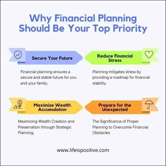 Illustration of the benefits of financial planning, highlighting four key advantages: securing your future, reducing financial stress in a relationship, maximizing wealth creation, and preparing for the unexpected.