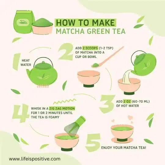 A step-by-step infographic on how to make matcha tea, featuring illustrations of tea equipment and matcha powder, with simple instructions for each stage of the drink preparation process.