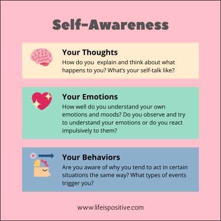 A pink square graphic titled "Self-Awareness: How to Become Mature Emotionally" with three sections: "Your Thoughts" (yellow background), "Your Emotions" (green background with a heart), and "Your Behaviors" (blue background with a brain icon). Each section prompts reflective questions. Website link at the bottom: www.lifeispositive.com.