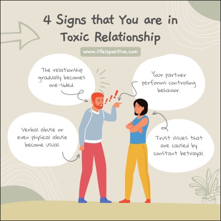 An illustration titled "4 Signs that You are in a Toxic Relationship" depicts a man shouting at a crying woman. Bulleted signs include: 1) The relationship gradually becomes one-sided. 2) Your partner performs controlling behavior. 3) Verbal or even physical abuse becomes usual. 4) Trust issues caused by constant betrayal.