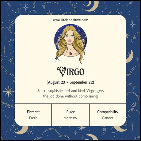 Illustrated Virgo horoscope card with a blonde woman above the Virgo symbol. Text: "Virgo (August 23 - September 22). Smart, sophisticated, and kind, September born people get the job done without complaining." Attributes listed are: Element - Earth, Ruler - Mercury, Compatibility - Cancer. Background has stars.