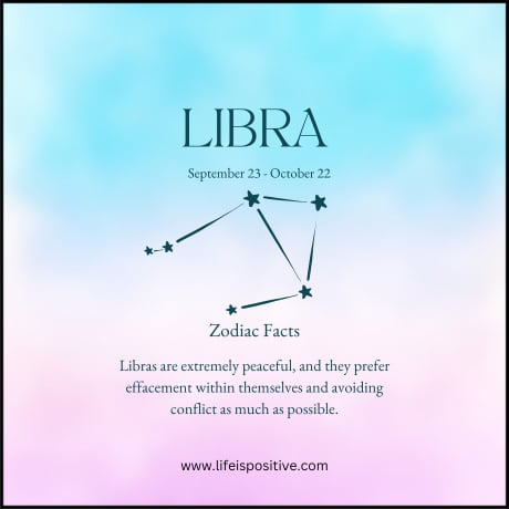 A square image with a pastel gradient background transitioning from pink at the bottom to light blue at the top. The title reads "Libra" with the date range "September 23 - October 22." Below is a Libra constellation and text stating, "Libras are extremely peaceful, preferring effacement and avoiding conflict." Visit www.lifeispositive.com. Perfect for September born people.