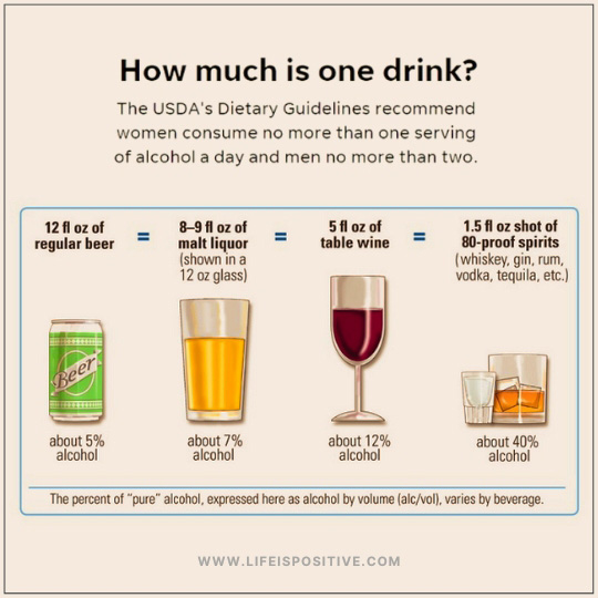 Infographic titled "How much is one drink?" showcases USDA's Guidelines. Illustrations highlight: 12 oz beer (5% alcohol), 8-9 oz malt liquor (7% alcohol), 5 oz wine (12% alcohol), and 1.5 oz spirits (40% alcohol). Each contains equivalent "pure" alcohol, shedding light on grey-area-drinking. Visit lifeis.