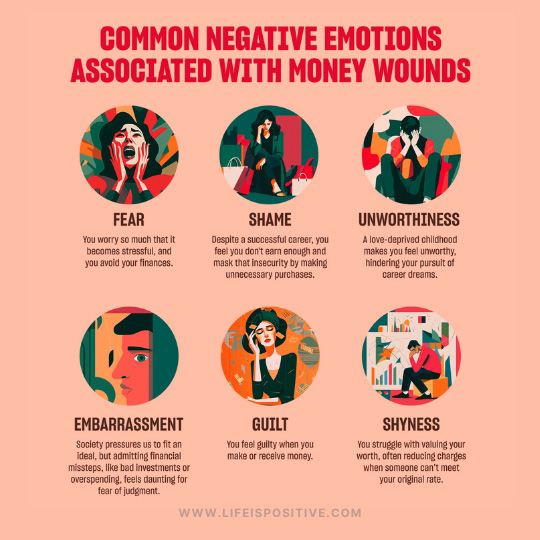 Six illustrated circles depict negative emotions linked to money wounds: Fear (worry-avoiding finances), Shame (insecurity-driven spending), Unworthiness (low self-worth blocking goals), Embarrassment (financial mishaps), Guilt (spending anxiety), and Shyness (hindering financial growth). Begin healing-your-money-wounds by overcoming fear and scarcity mindset.