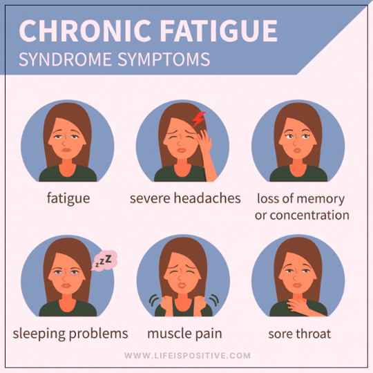 Infographic titled "Chronic Fatigue Symptom Syndrome" with illustrations of a woman depicting six symptoms: fatigue, severe headaches, memory or concentration loss, sleeping problems (with a "zzz" symbol), muscle pain, and sore throat. Explore more at www.lifeispositive.com.