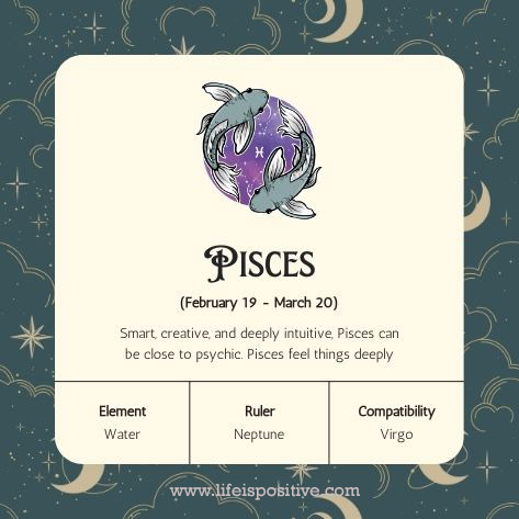 A zodiac-themed Pisces image features the pisces-zodiac-sign with two fish swimming around a purple circle. Text includes dates: February 19 - March 20, alongside descriptions like "Smart, creative, and deeply intuitive," highlighting Pisces traits. Elements listed: Water, Ruler: Neptune; Compatibility: Virgo against a starry background with moons.