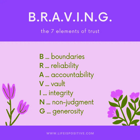 Purple and pink graphic titled "B.R.A.V.I.N.G." inspired by Brené Brown's "Dare to Lead" explores the 7 elements of trust: Boundaries, Reliability, Accountability, Vault, Integrity, Non-judgment, Generosity. Features floral illustrations in corners. Visit www.lifeispositive.com for more insights.