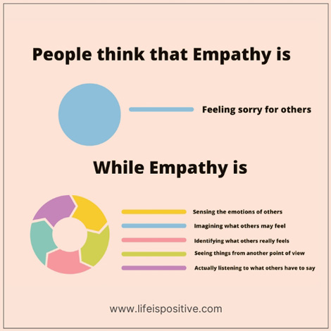 how-many-types-of-empaths-are-there-common-problems-of-empaths-which-type-of-empath-are-you-empathy