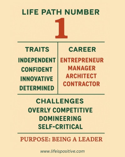 how-to-find-out-your-life-path-number-numerology-carrer-and-goals
