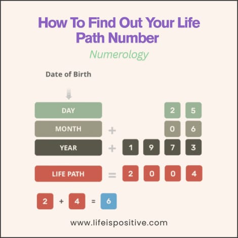 how-to-find-out-your-life-path-number-numerology