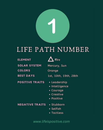 life-path-number-1