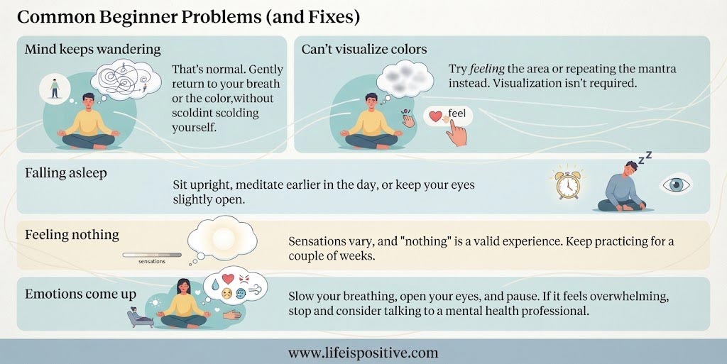 common-fixes-for-chakra-meditation